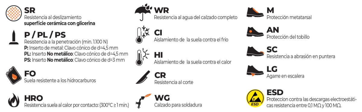 TABLA CARACTERISTICAS ADICIONALES TABLA CARACTERISTICAS ADICIONALES