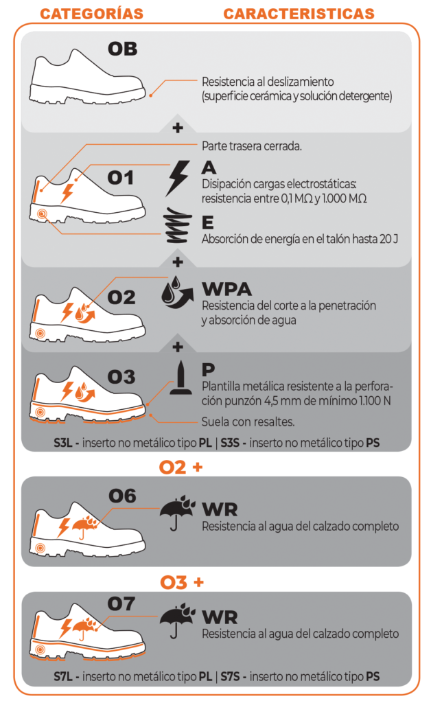 TABLA ISO 20347